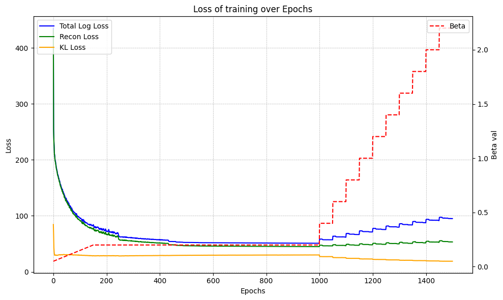 Description of the image